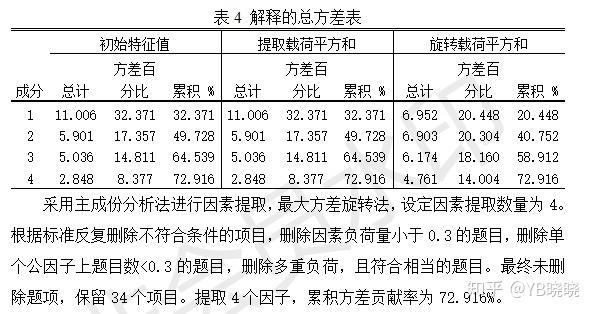 探索性因子分析_探索性因子分析_探索性因子分析