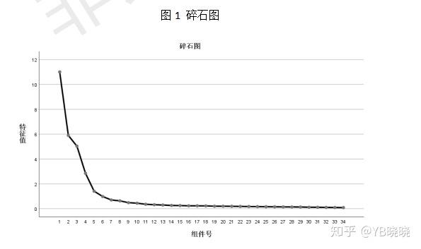 探索性因子分析_探索性因子分析_探索性因子分析