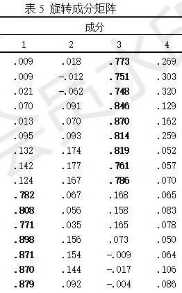 探索性因子分析_探索性因子分析_探索性因子分析