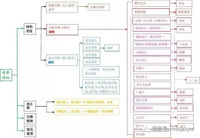 人物道家代表人物是谁_道家代表人物_道家重要人物