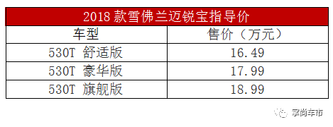 迈锐宝换代历史_初代迈锐宝_迈锐宝历史