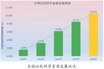 科学探索飞船_科学探索奖_探索科学