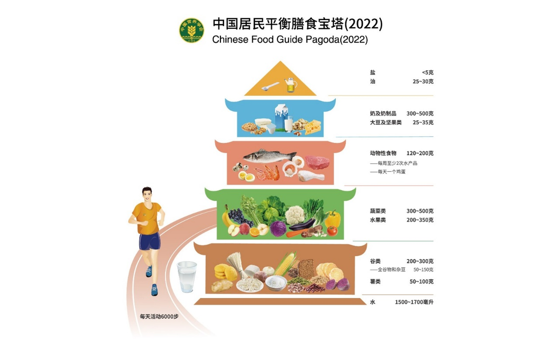 营养学生中国有多少人_中国学生营养与健康的放心品牌_中国学生营养日