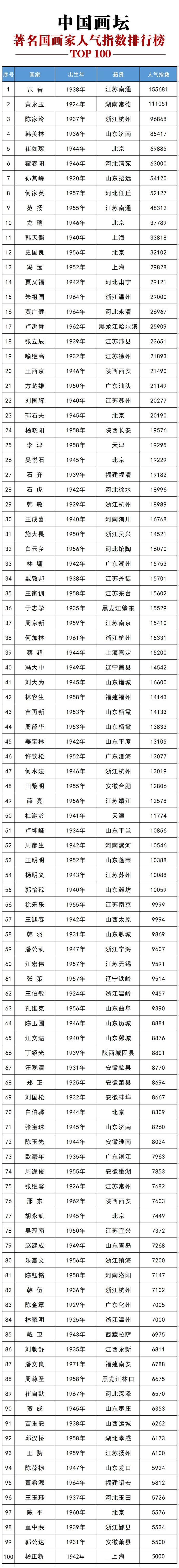 人物书法著名家有哪些人_书法著名人物及作品_书法家有哪些著名人物