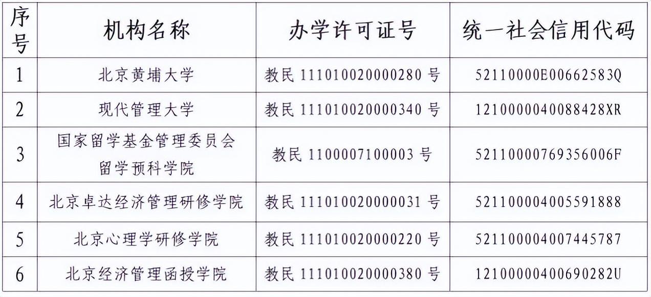 北京社会函授大学咨询电话_北京社会函授大学_北京社会函授大学校园网查询