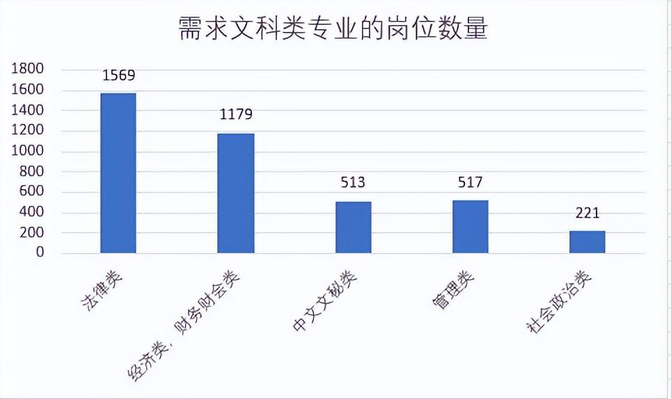 文史类金融学_文史类金融_金融类文科