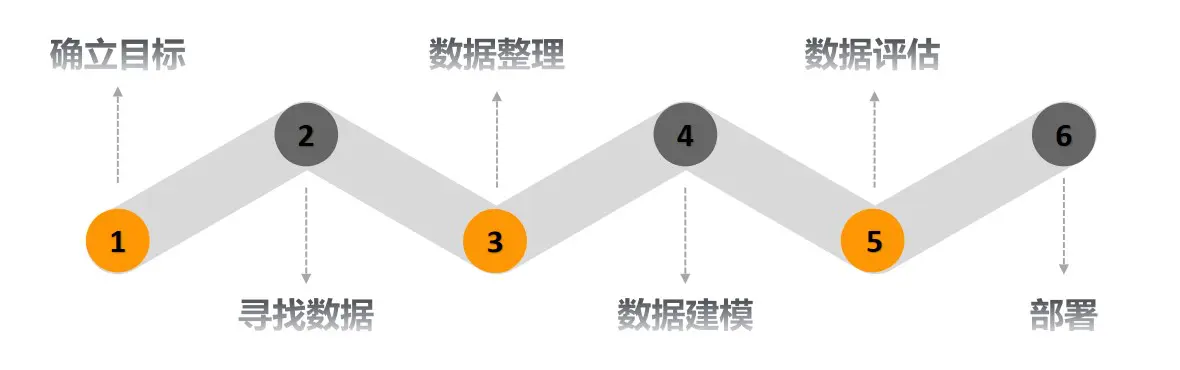 探索性数据分析基本步骤_探索性数据分析_探索性数据分析的目的是什么