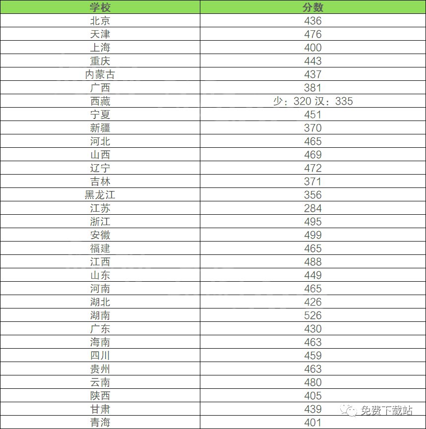 文史类金融_文史类金融学学什么专业课_金融专业属于文史类吗