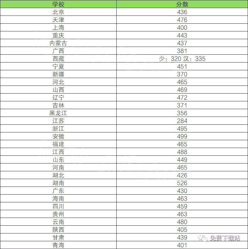 金融专业属于文史类吗_文史类金融_文史类金融学学什么专业课