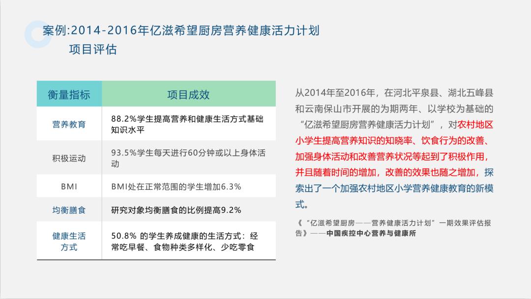 营养学生中国有多少人_中国学生营养日_中国学生营养与健康示范学校