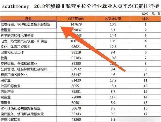 金融专业属于文史类吗_文史类金融学_文史类金融