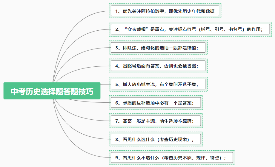 政治历史高考难吗_历史政治比较好的刷题书_历史政治怎么考高分