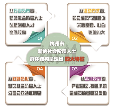 社会各阶层_阶层社会结构_阶层社会认知理论