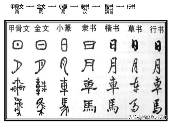 汉字历史_汉字历史多少年_汉字历史演变过程