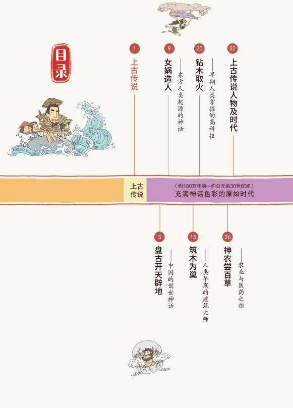杂谈历史中的历史_全历史_历史朝代顺序表