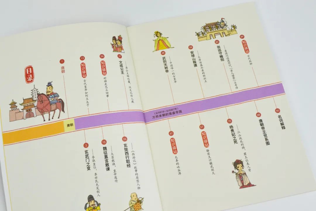 杂谈历史中的历史_全历史_历史朝代顺序表