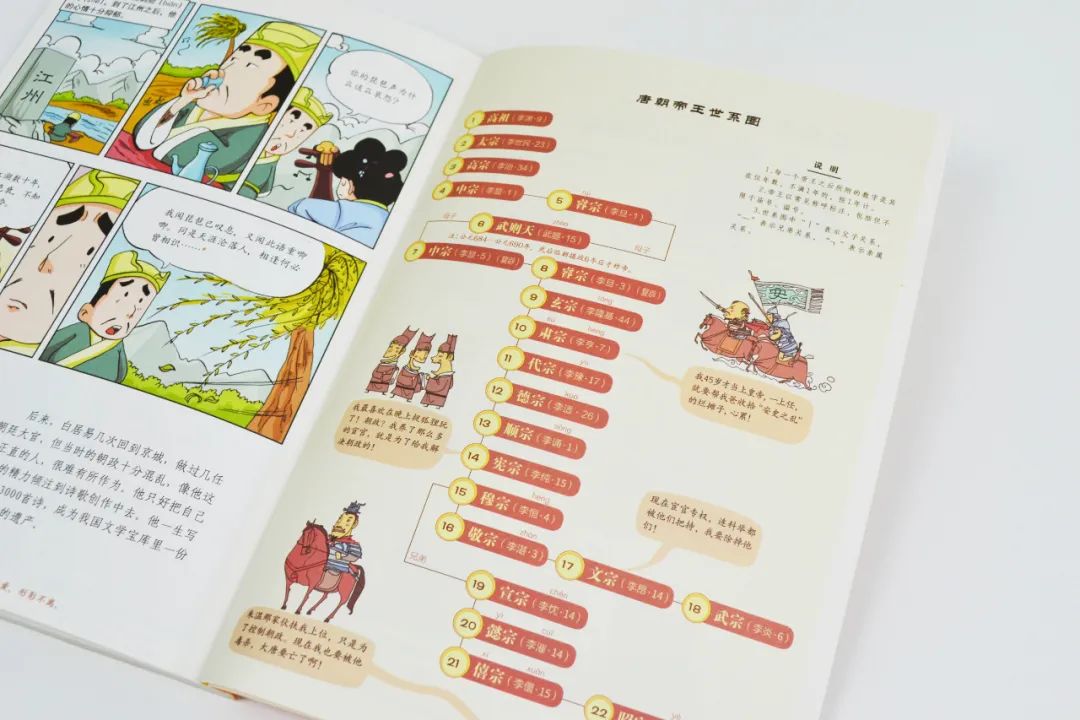 全历史_历史朝代顺序表_杂谈历史中的历史