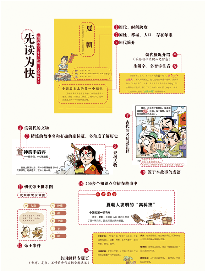 历史朝代顺序表_全历史_杂谈历史中的历史