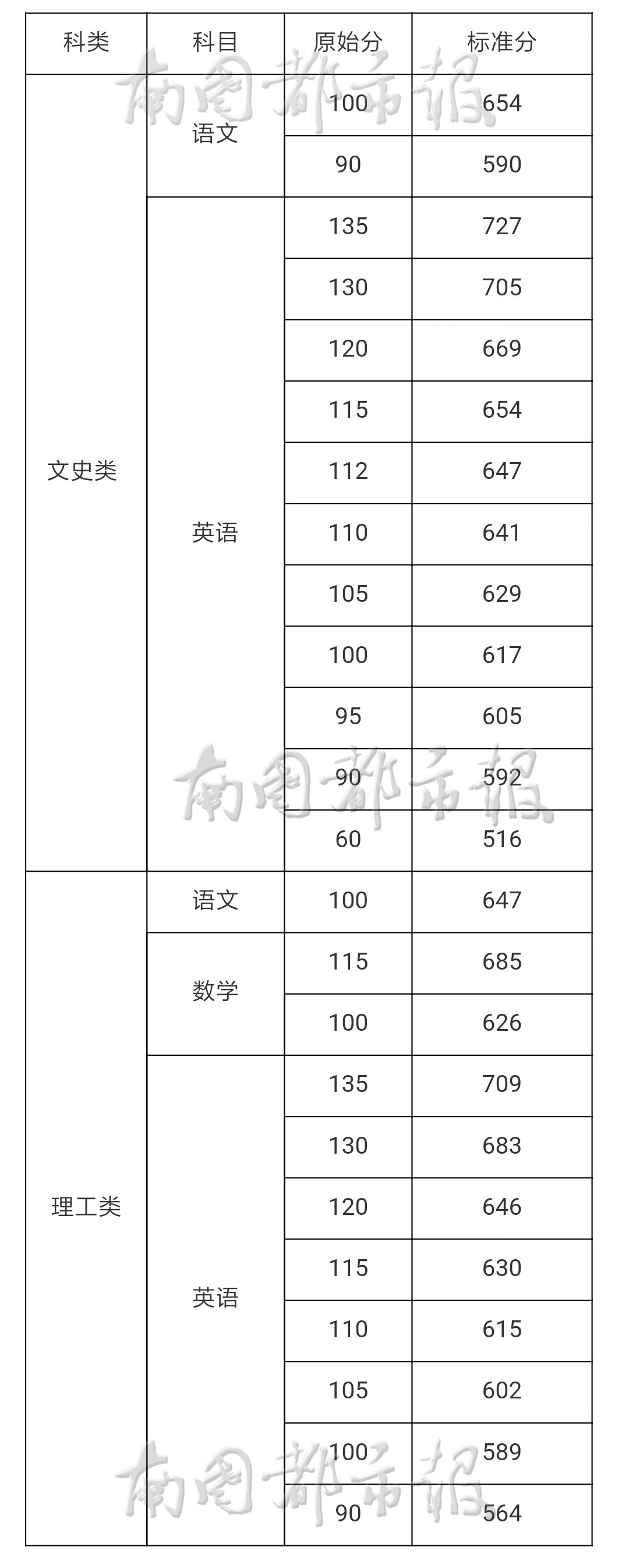 海南高考文综_海南高考文史_2020海南高考文综历史