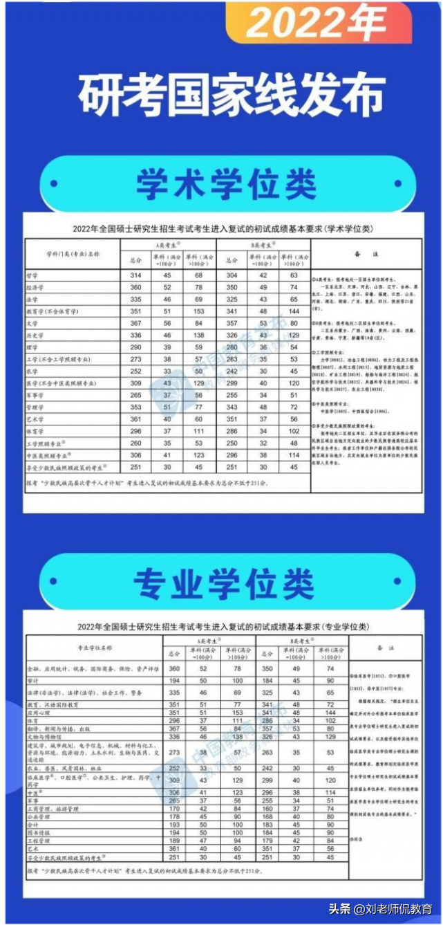 考研文史类专业有哪些_文史类考研_考研文史类分数比理工科高