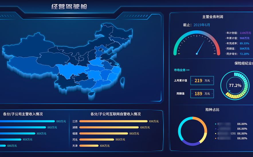 探索性数据分析与数据可视化,探索性数据分析,可视化分析的好处