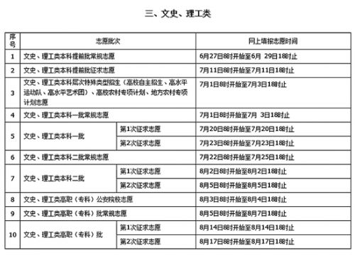 文史专科_专科文史类有哪些_专科文史类专业