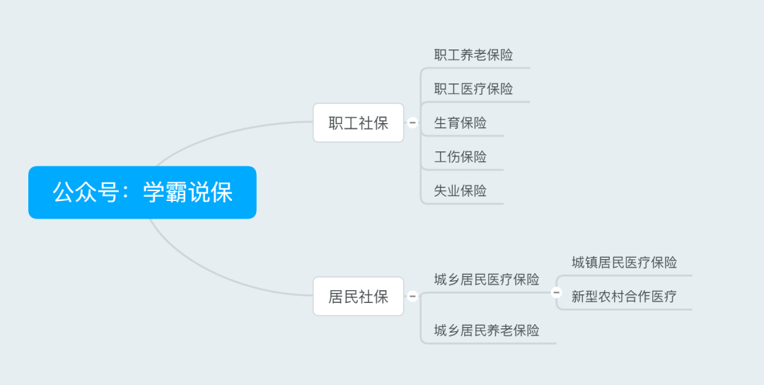 上海社会保障卡医疗保险专用_上海社会保障卡医疗保险专用_上海市医疗保险专用卡