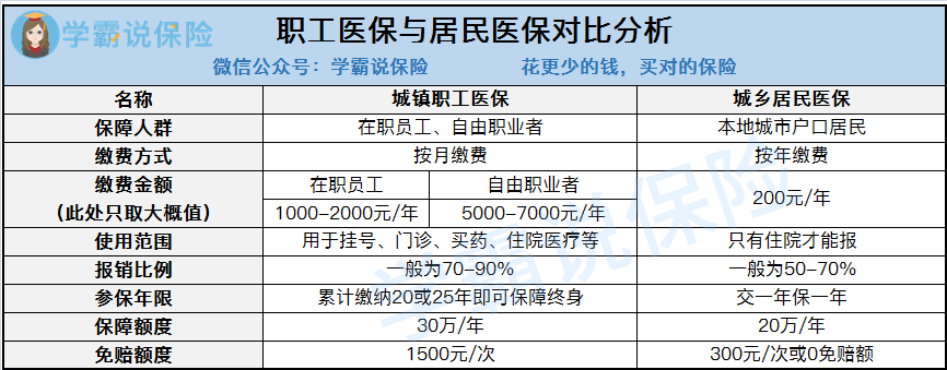 上海社会保障卡医疗保险专用_上海社会保障卡医疗保险专用_上海市医疗保险专用卡