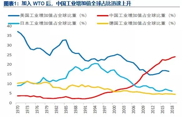 上流社会美国_美国社会_美国的社会