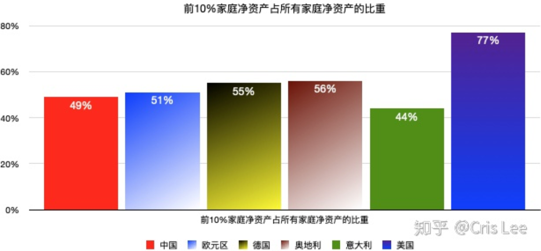 美国的社会_美国社会_上流社会美国