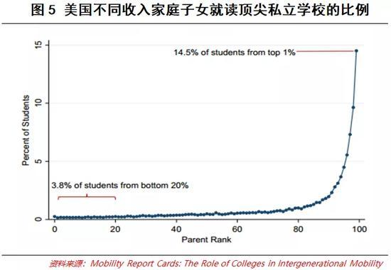 上流社会美国_美国社会_美国的社会