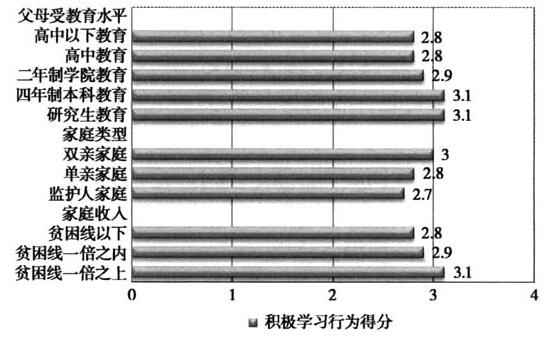 群体社会学_社会群体_群体社会属性