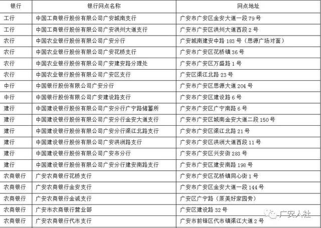 广安社保卡余额怎么查询_广安市社会保障卡查询_广安市社保卡制卡查询网址