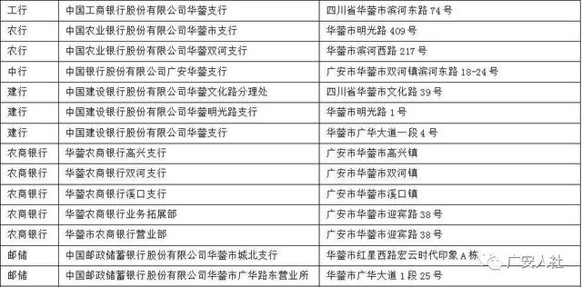 广安市社会保障卡查询_广安社保卡余额怎么查询_广安市社保卡制卡查询网址