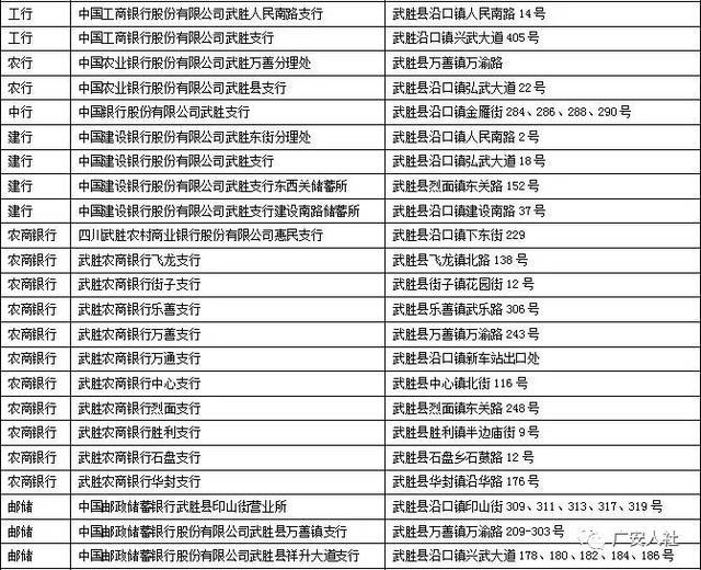 广安社保卡余额怎么查询_广安市社保卡制卡查询网址_广安市社会保障卡查询