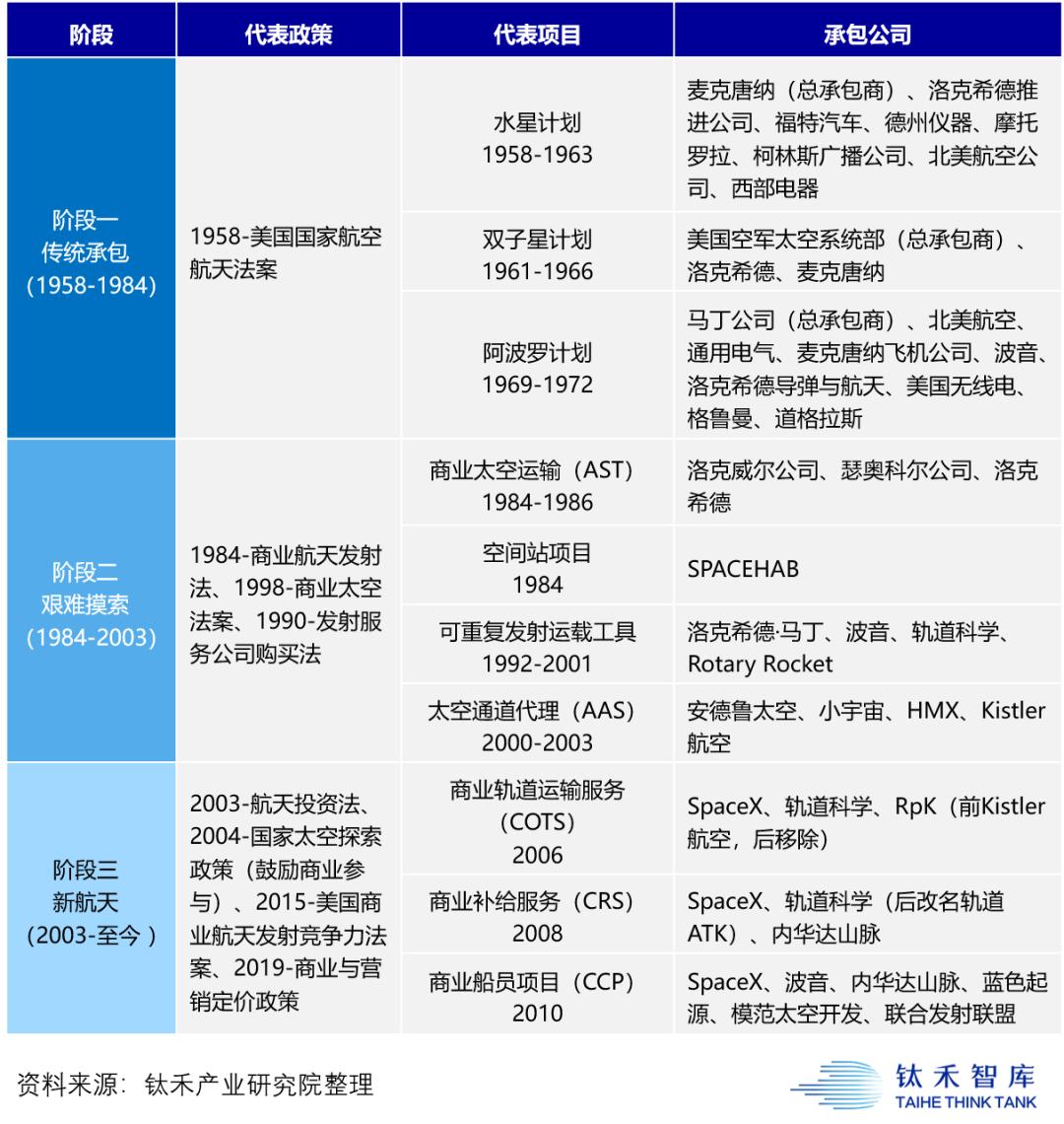 太空探索_太空探索的利与弊_太空探索是否值得英语作文