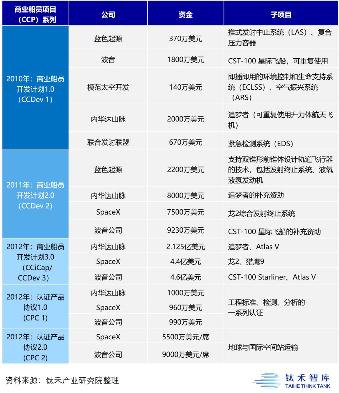 太空探索_太空探索是否值得英语作文_太空探索的利与弊