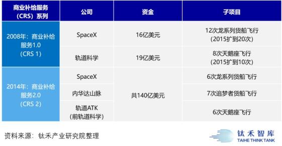 太空探索是否值得英语作文_太空探索_太空探索的利与弊