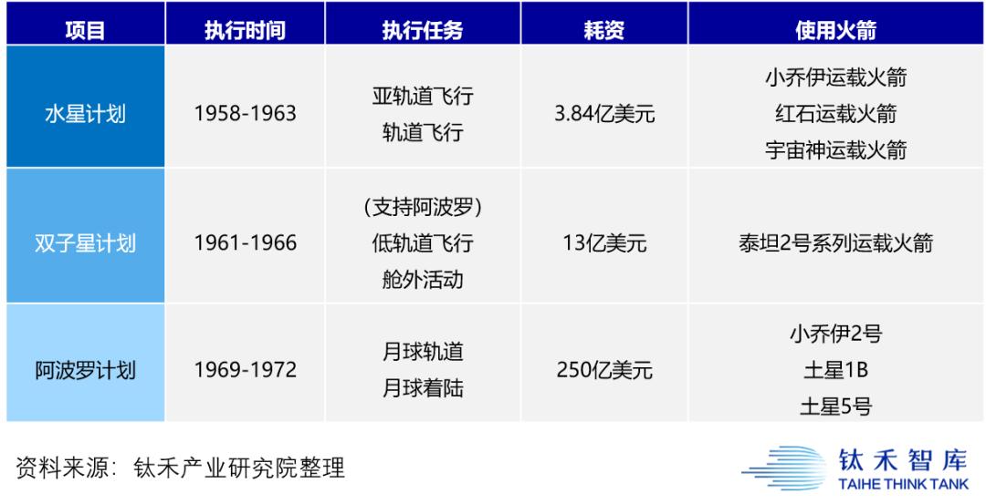 太空探索的利与弊_太空探索_太空探索是否值得英语作文