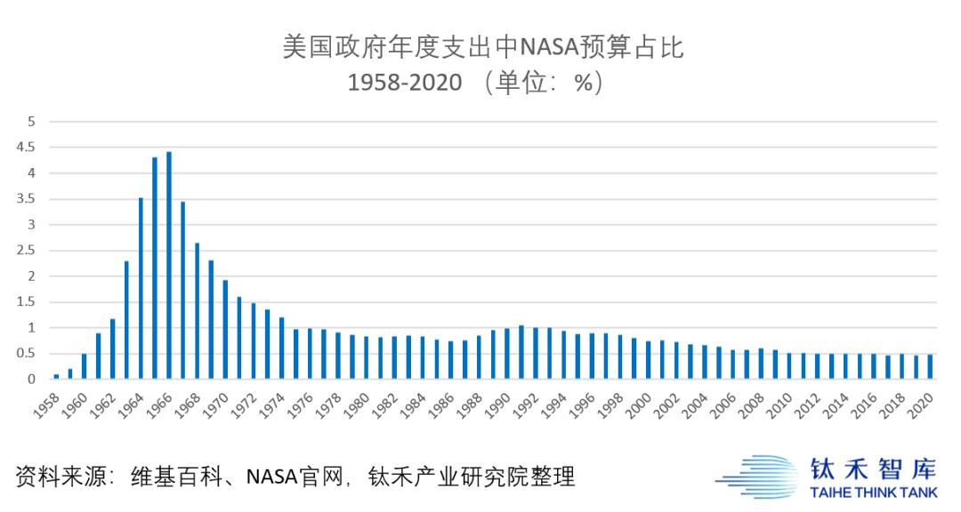 太空探索是否值得英语作文_太空探索的利与弊_太空探索