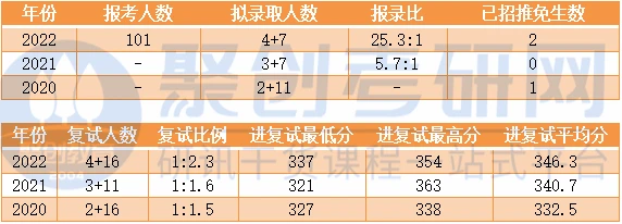 历史学考研容易的院校_考研历史好考吗_历史考研容易的学校