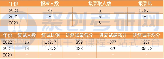 历史考研容易的学校_历史学考研容易的院校_考研历史好考吗