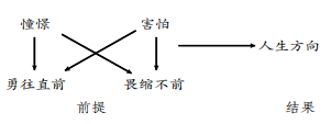 作文探索_探索作文100字_探索作文800字议论文