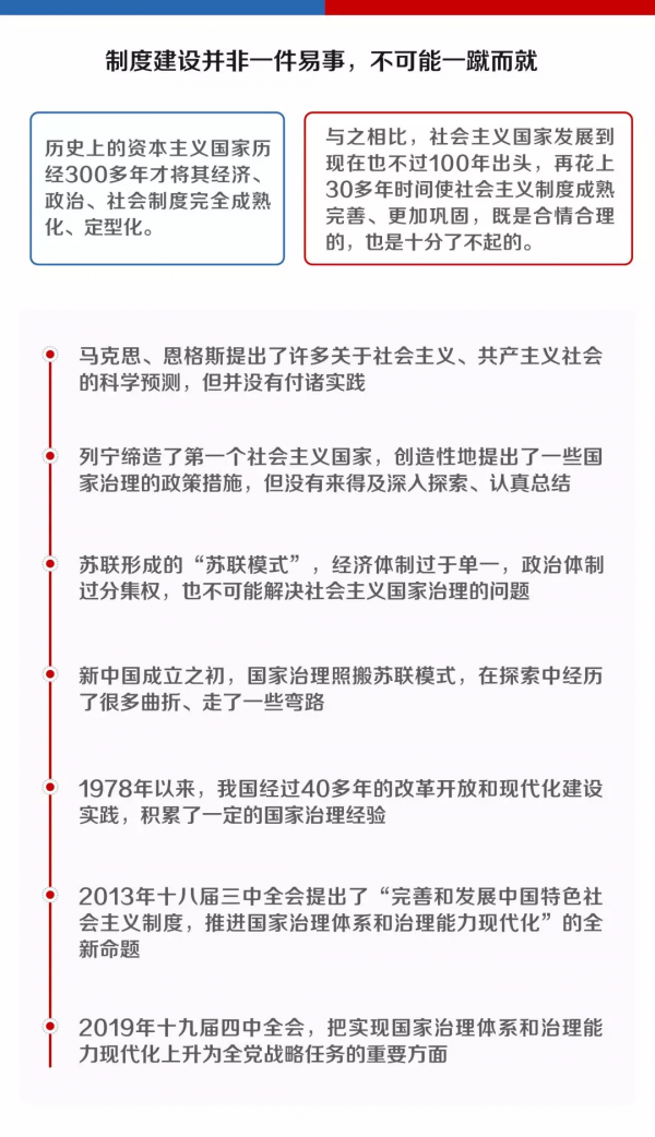 深读 | 什么是社会主义国家治理现代化，怎样治理社会主义国家