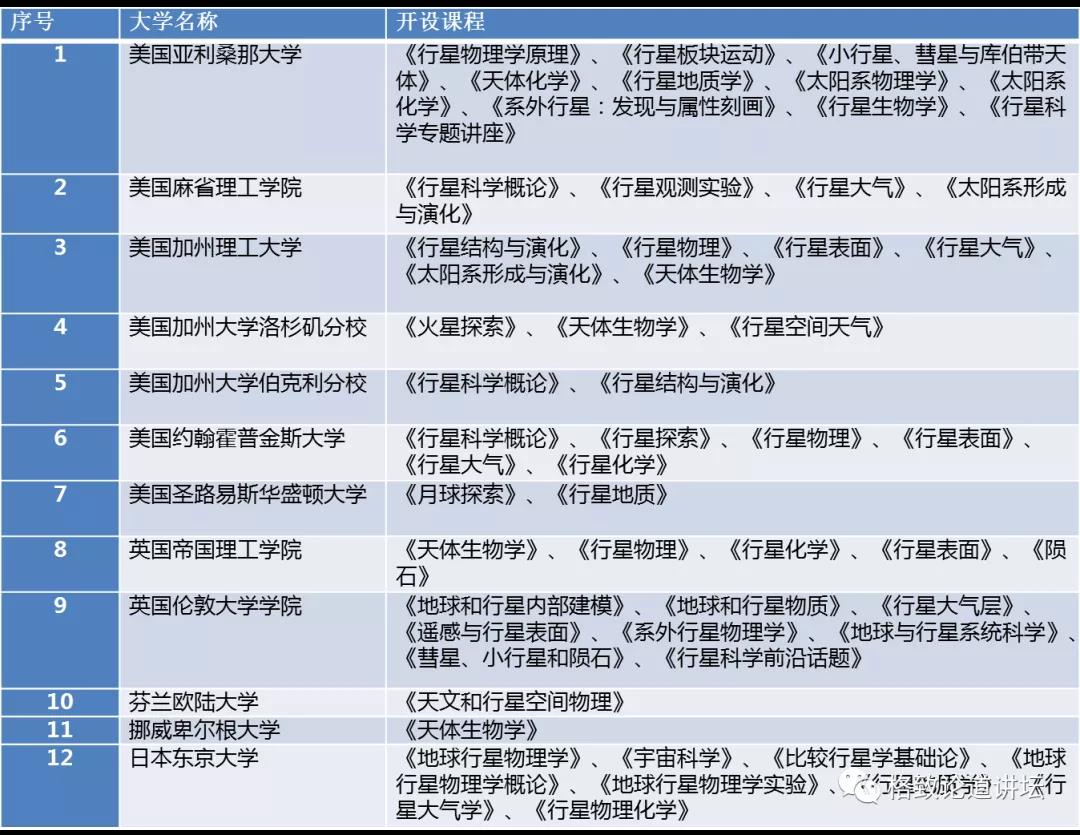 星球探索者_探索星球_星球探索家破解版