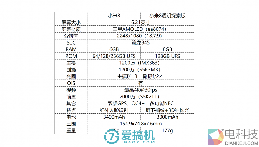 依旧是熟悉的小米，小米 8 详细评测