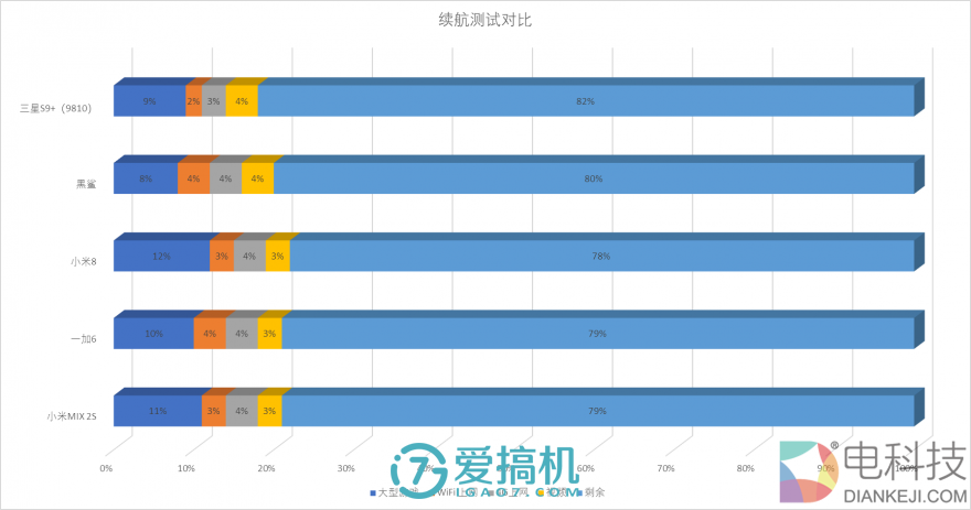 依旧是熟悉的小米，小米 8 详细评测