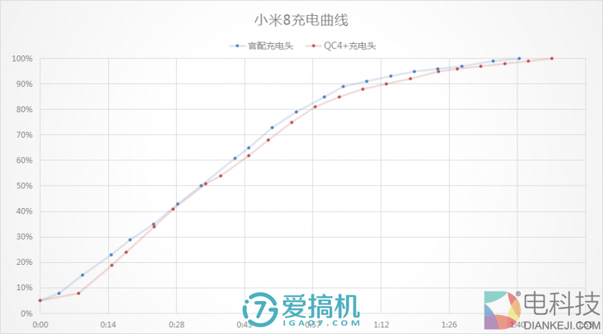 依旧是熟悉的小米，小米 8 详细评测