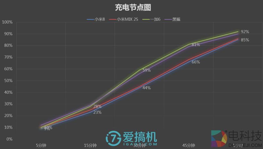 依旧是熟悉的小米，小米 8 详细评测