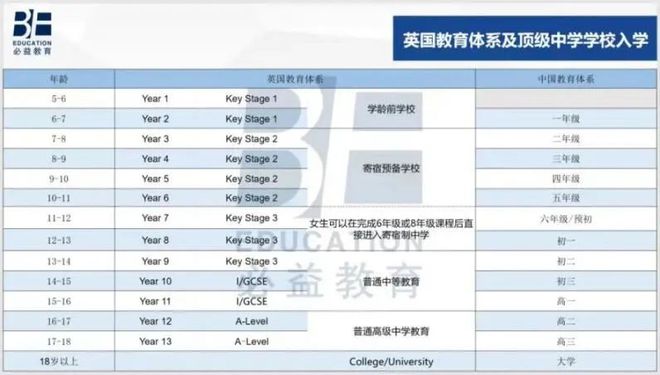 英国学校_英国学校申请_英国学校排行